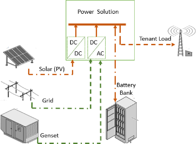 Role and Principle of Battery Backup Surge Protectors